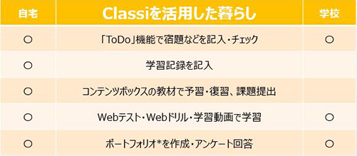 Classiを活用した暮らし